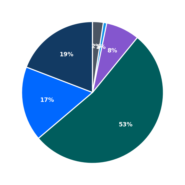 Rocket Fizz minimum investment breakdown