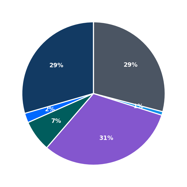 Minimum Investment Breakdown