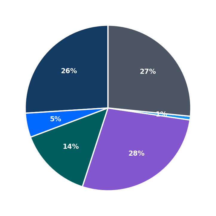 Rolling Suds minimum investment breakdown