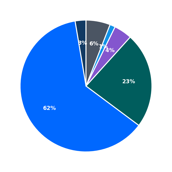 Maximum Investment Breakdown