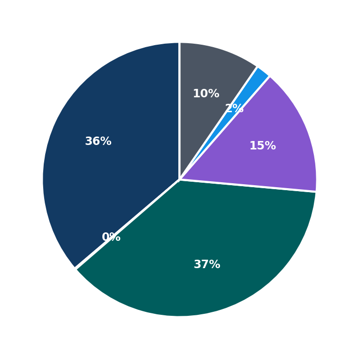 Rytech minimum investment breakdown