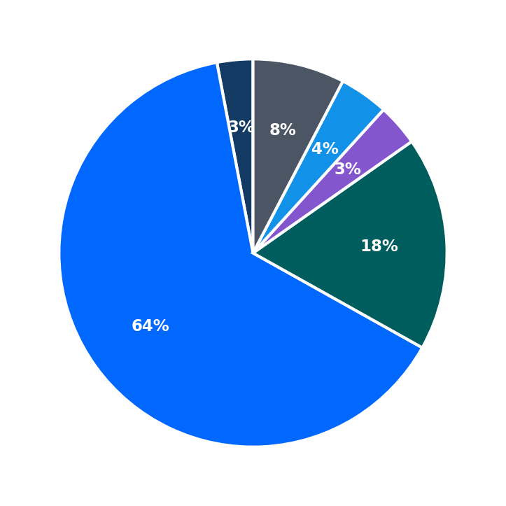 Maximum Investment Breakdown