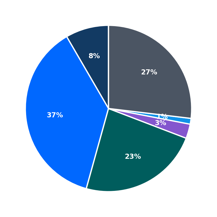 Minimum Investment Breakdown