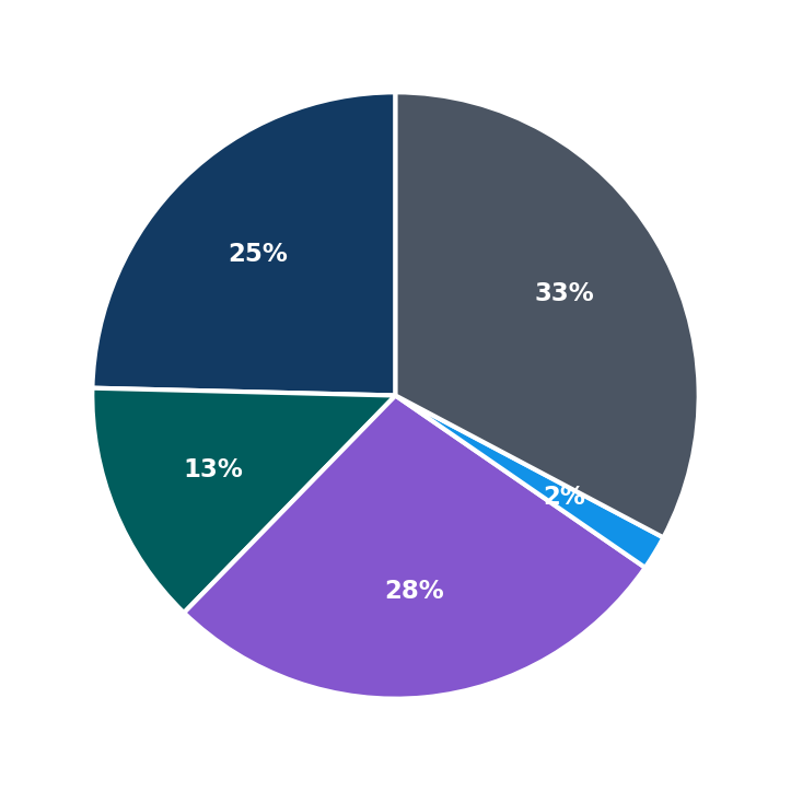 Shack Shine minimum investment breakdown