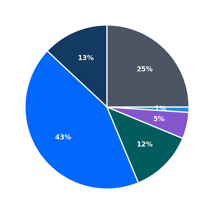 Shah's Halal minimum investment breakdown