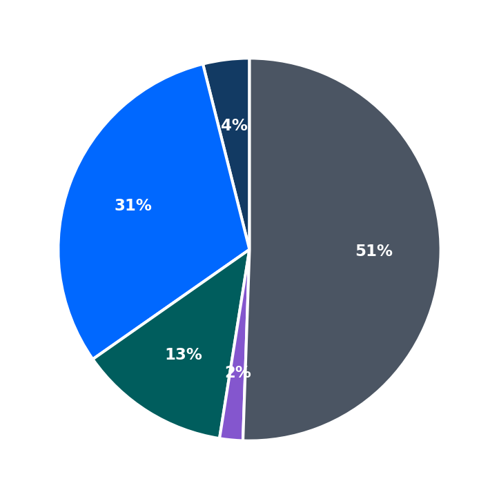 Slick City minimum investment breakdown