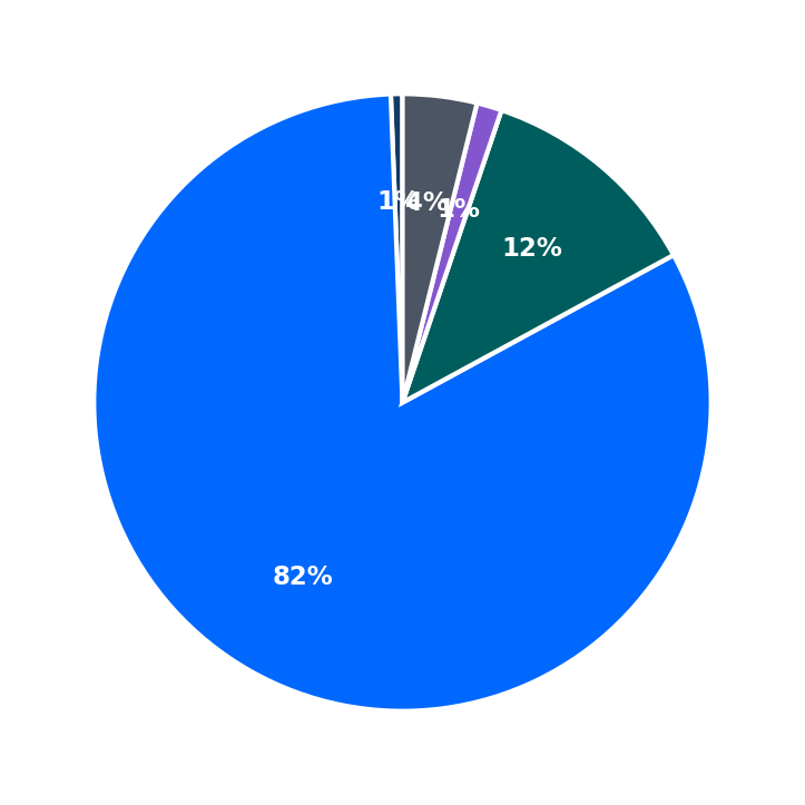 Slim Chickens maximum investment breakdown