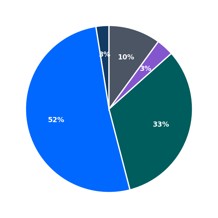 Slim Chickens minimum investment breakdown