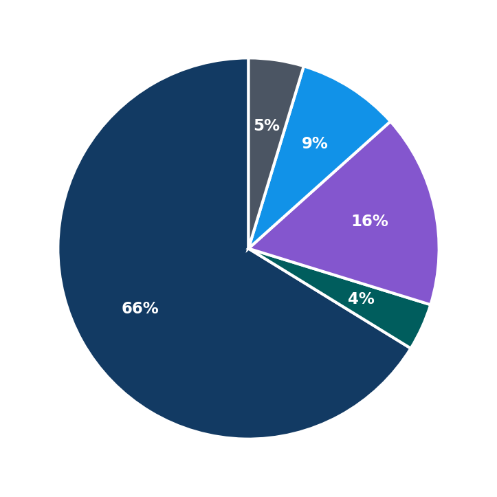 Speedy Freight minimum investment breakdown