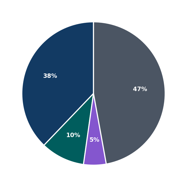 Spring-Green minimum investment breakdown