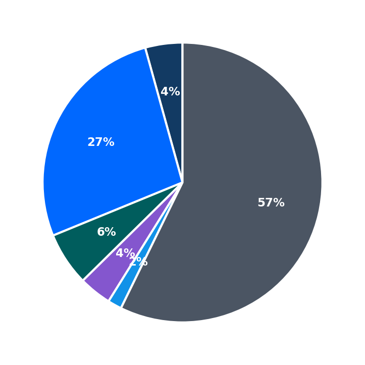 Maximum Investment Breakdown