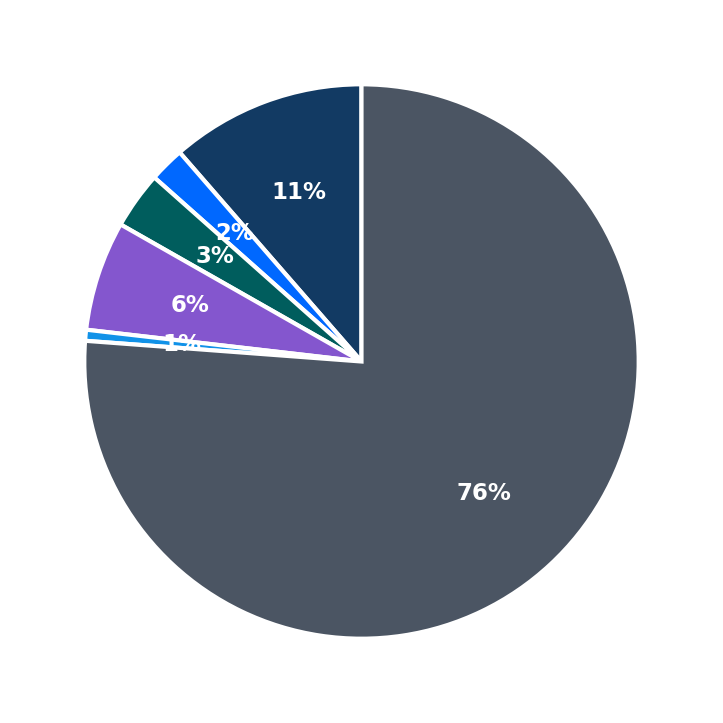 Maximum Investment Breakdown