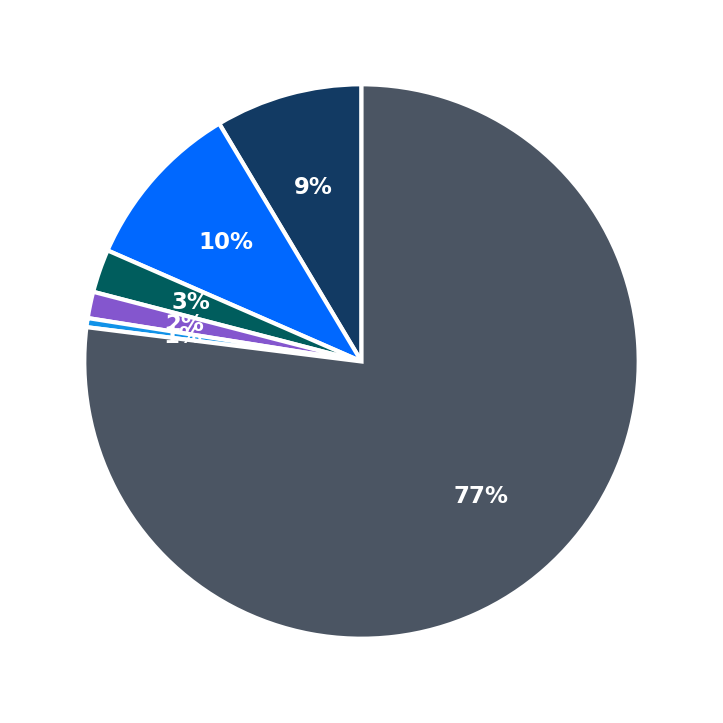 Maximum Investment Breakdown