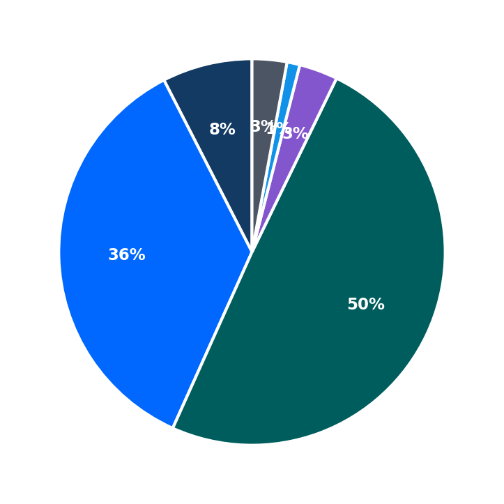 Sunny Street Café minimum investment breakdown