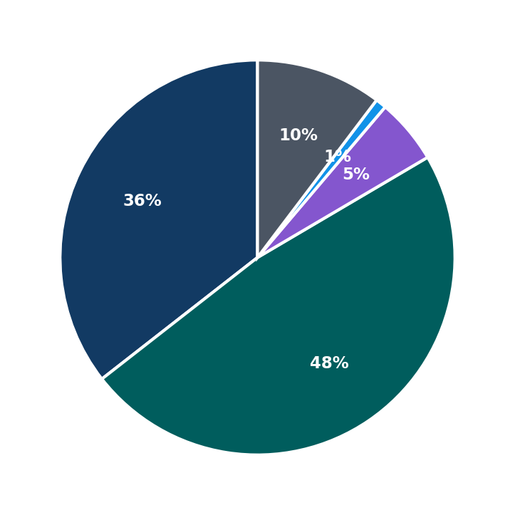 SuperGlass Windshield Repair maximum investment breakdown