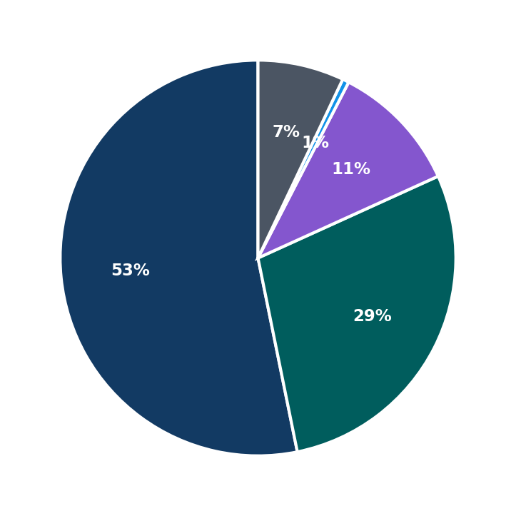 SuperGlass Windshield Repair minimum investment breakdown