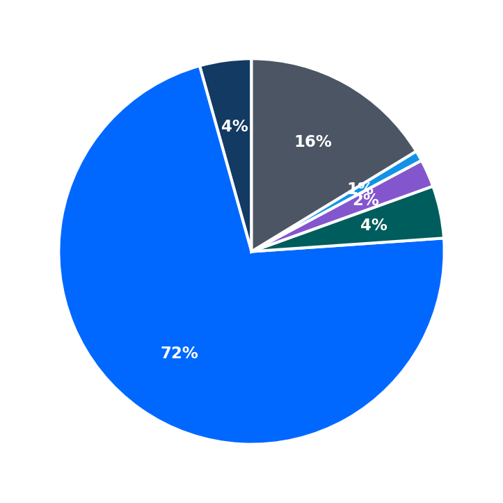 Swig maximum investment breakdown