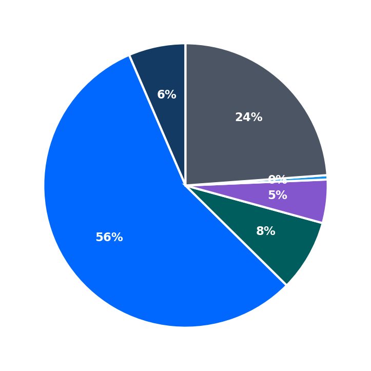 Swig minimum investment breakdown