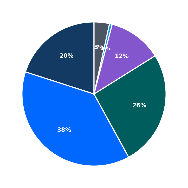 Taco Rico minimum investment breakdown