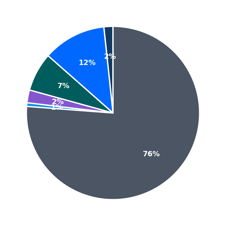 Maximum Investment Breakdown