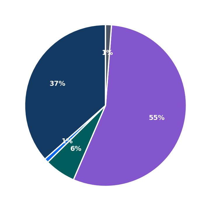 Minimum Investment Breakdown