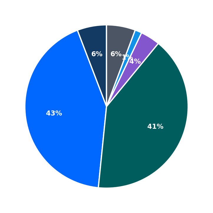 Minimum Investment Breakdown