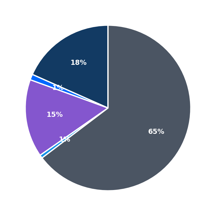 Minimum Investment Breakdown