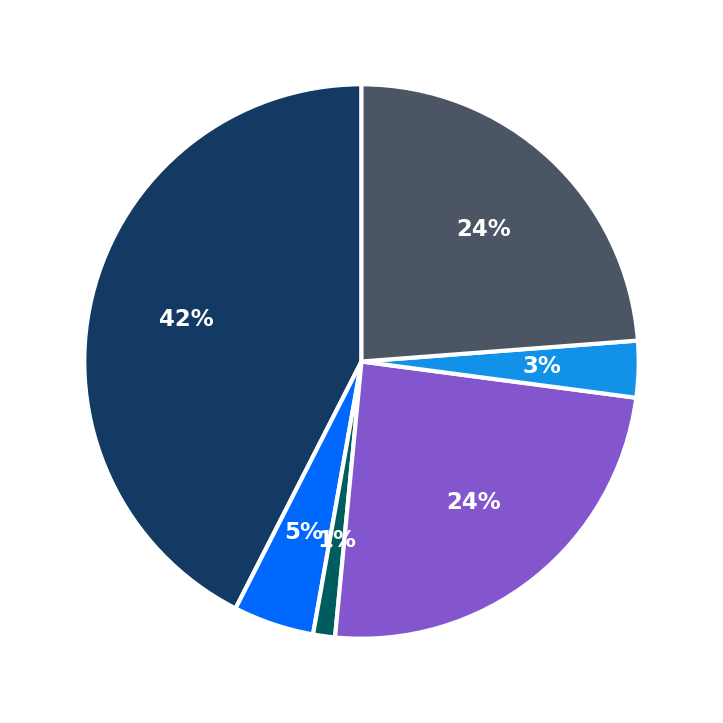 The Maids maximum investment breakdown