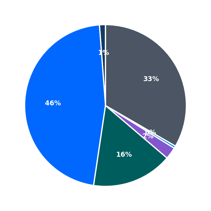 Tommy’s Express maximum investment breakdown