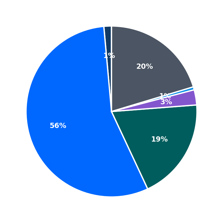 Tommy’s Express minimum investment breakdown