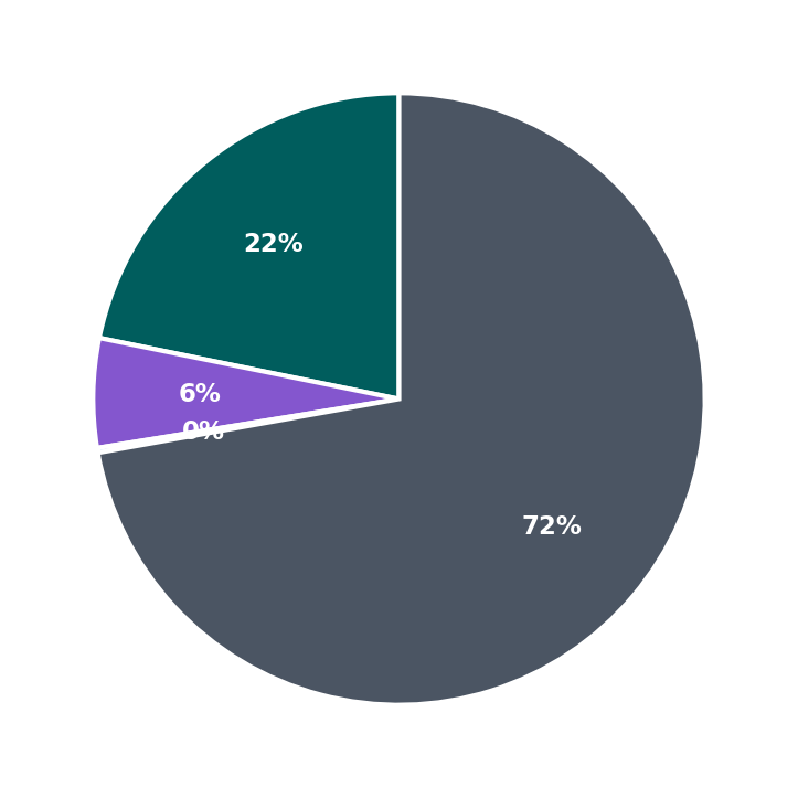 Minimum Investment Breakdown