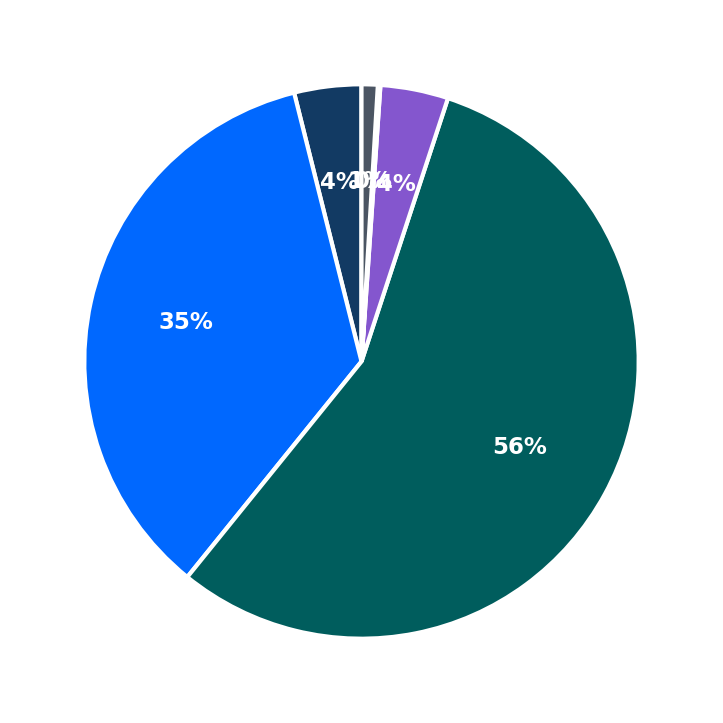 Tumble Fresh Coin Laundry minimum investment breakdown