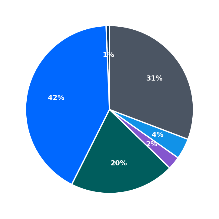 Maximum Investment Breakdown