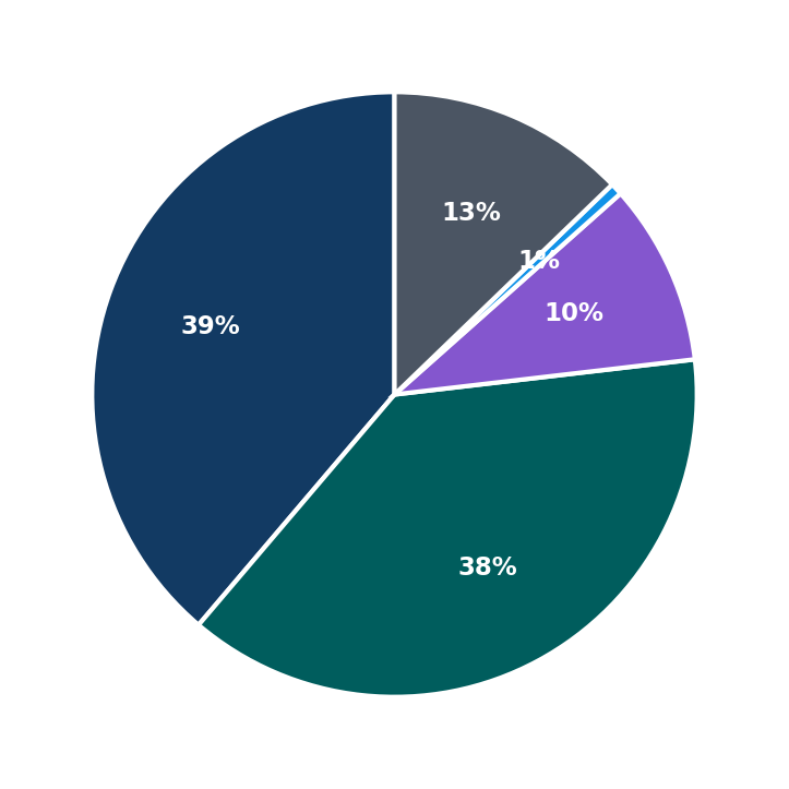 Minimum Investment Breakdown