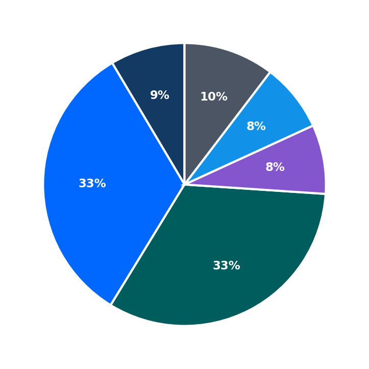 Ubreakifix By Asurion maximum investment breakdown