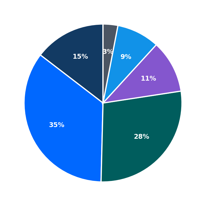 Ubreakifix By Asurion minimum investment breakdown