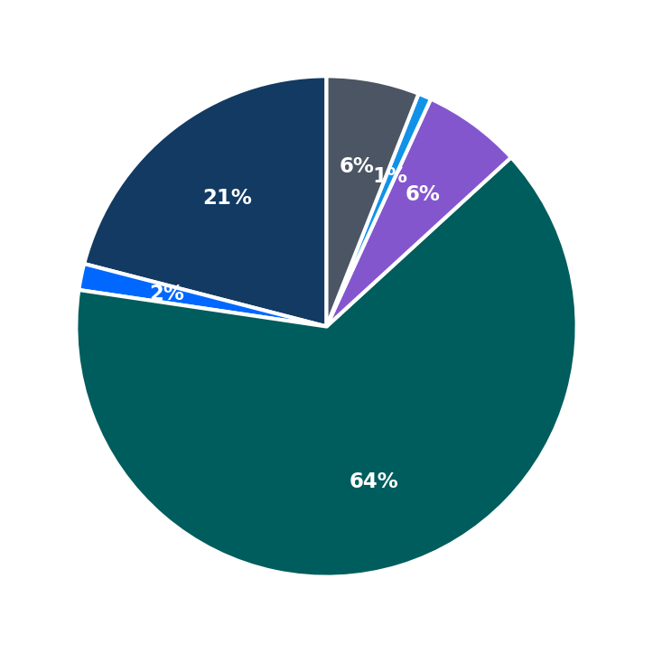 Minimum Investment Breakdown