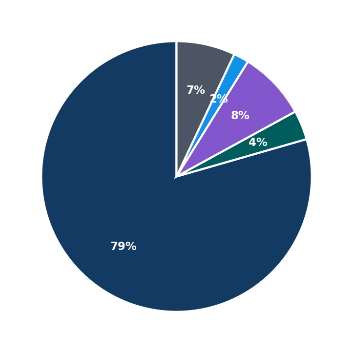 Waterloo Turf maximum investment breakdown