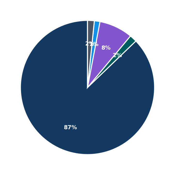Waterloo Turf minimum investment breakdown