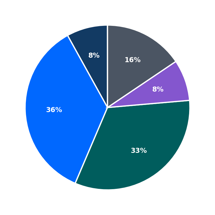 Wing-stop minimum investment breakdown