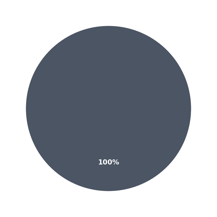 Wings Co. maximum investment breakdown