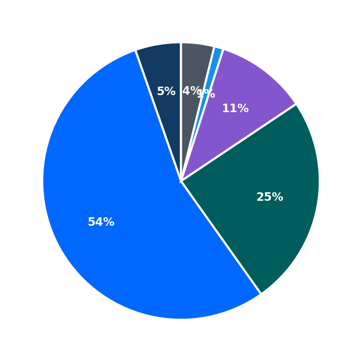 Wings Co. minimum investment breakdown