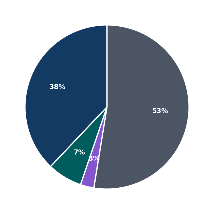 Minimum Investment Breakdown