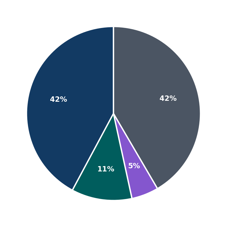 World Inspection Network maximum investment breakdown