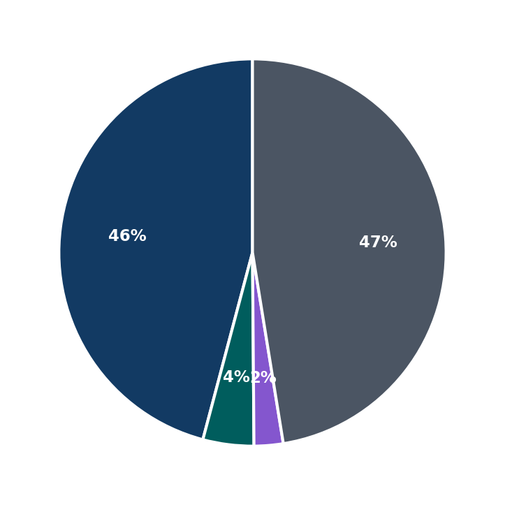 World Inspection Network minimum investment breakdown