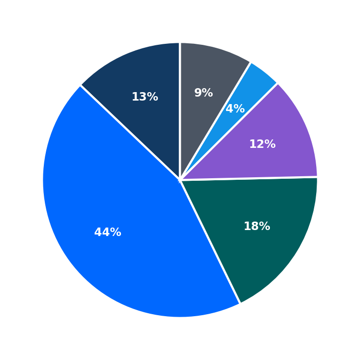 WorldKids School maximum investment breakdown