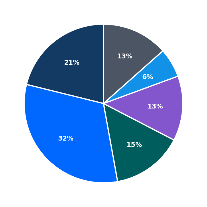 WorldKids School minimum investment breakdown